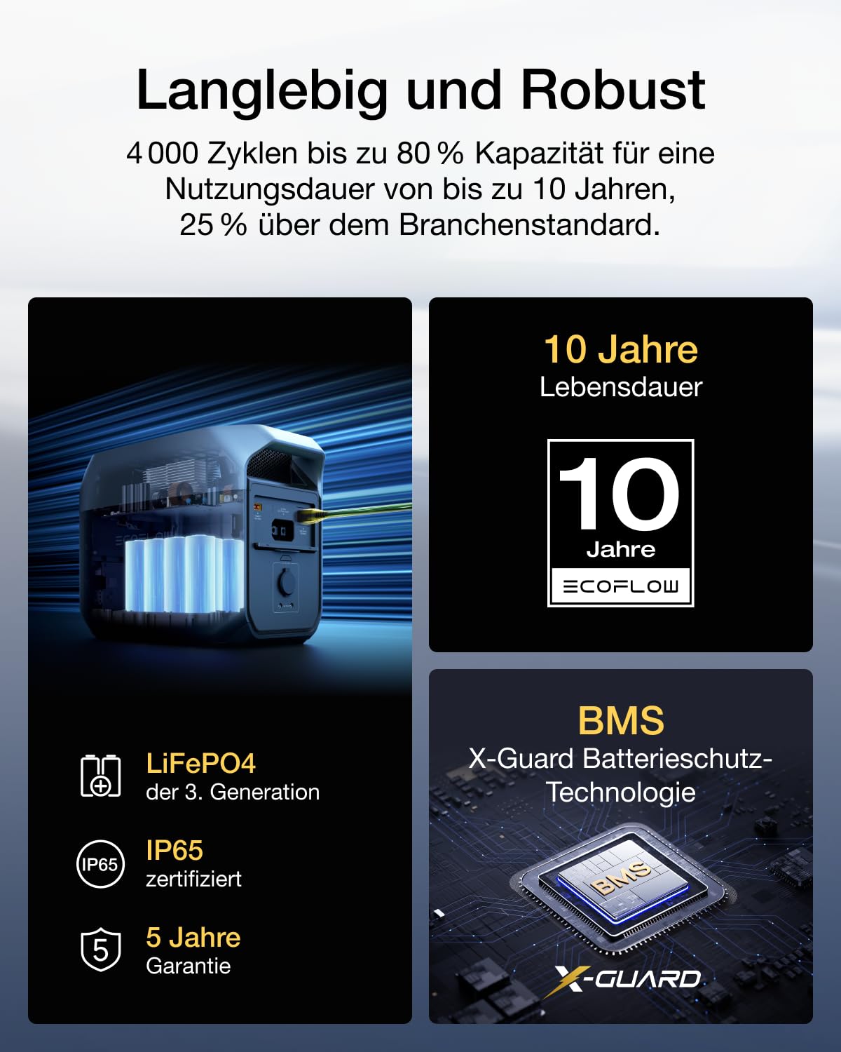 EcoFlow DELTA 3 Powerstation 1024Wh, Solargenerator erweiterbar bis 5kWh, Schnellladung, ideal für Zuhause, Camping & Reisen, unbenutztes generalüberholtes Produkt mit kleinen Verpackungsmängeln