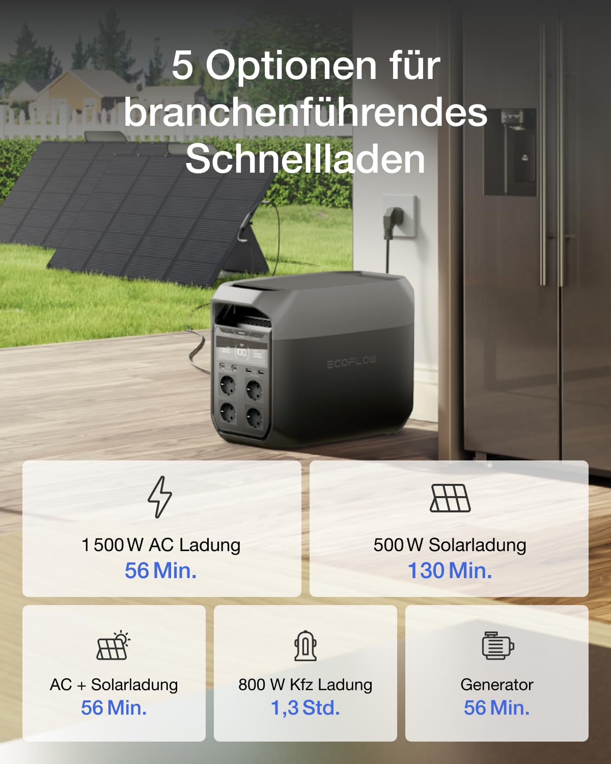 EcoFlow DELTA 3 Powerstation 1024Wh, Solargenerator erweiterbar bis 5kWh, Schnellladung, ideal für Zuhause, Camping & Reisen, unbenutztes generalüberholtes Produkt mit kleinen Verpackungsmängeln