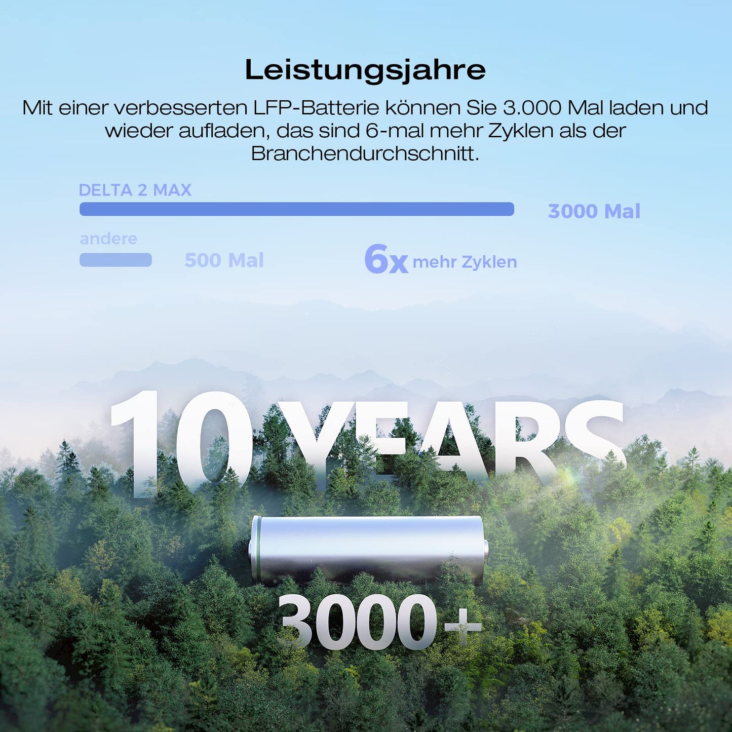 EcoFlow DELTA 2 Max Powerstation 2048Wh, erweiterbar bis 6kWh, 3000W Ausgangsleistung, 80% Ladung in 1h, Solargenerator für Zuhause & Camping